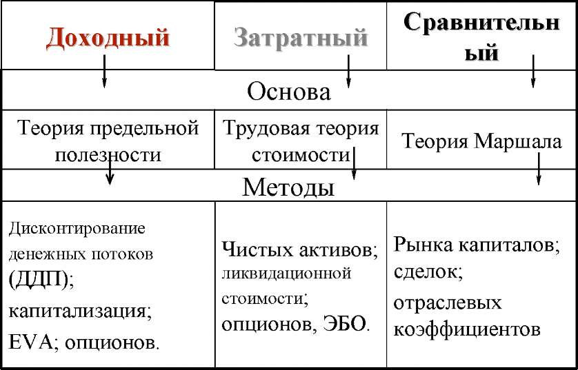 Опцион Оценка